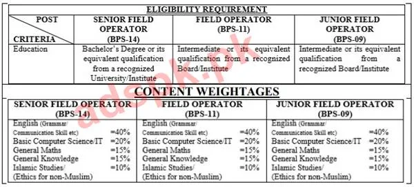Counter Terrorism Department CTD of KP Police - 2023 Jobs ETEA Content MCQs Syllabus Paper