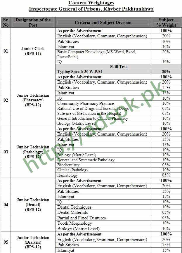 Inspectorate General of Prisons Khyber Pakhtunkhwa Jobs 2017 NTS Written Test MCQs Syllabus Paper Junior Clerk Junior Technicians Various Disciplines Jobs Application Form Deadline 30-11-2017 Apply Now by NTS Pakistan