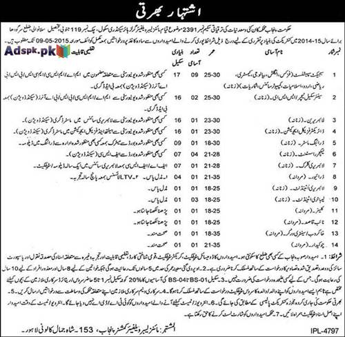 Job Opportunities for Teachers Male-Female & Admin Staff in Mines Labor Welfare Organization Punjab Last Date 09-05-2015 Apply Now Sponsored by Daily Express Newspaper