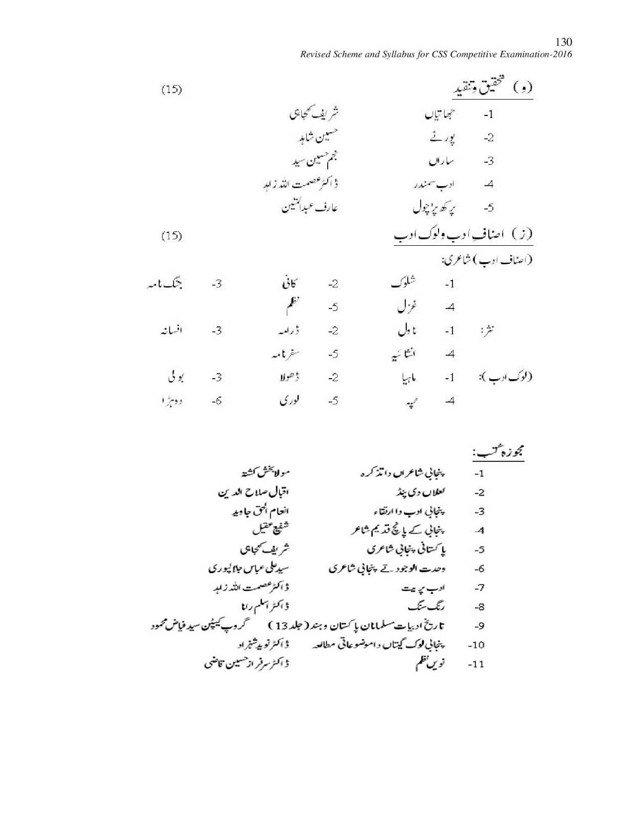 Latest CCS 2016 Jobs Syllabus Paper for Punjabi