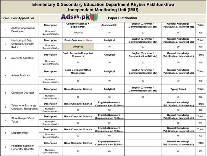 NTS New Jobs in Elementary & Secondary Education Department KPK, Independent Monitoring Unit (IMU) (Recruitment Test) for Provincial and District Based Jobs with Sample Paper Syllabus Distribution, Last Date 12-03-2015 by NTS Pakistan