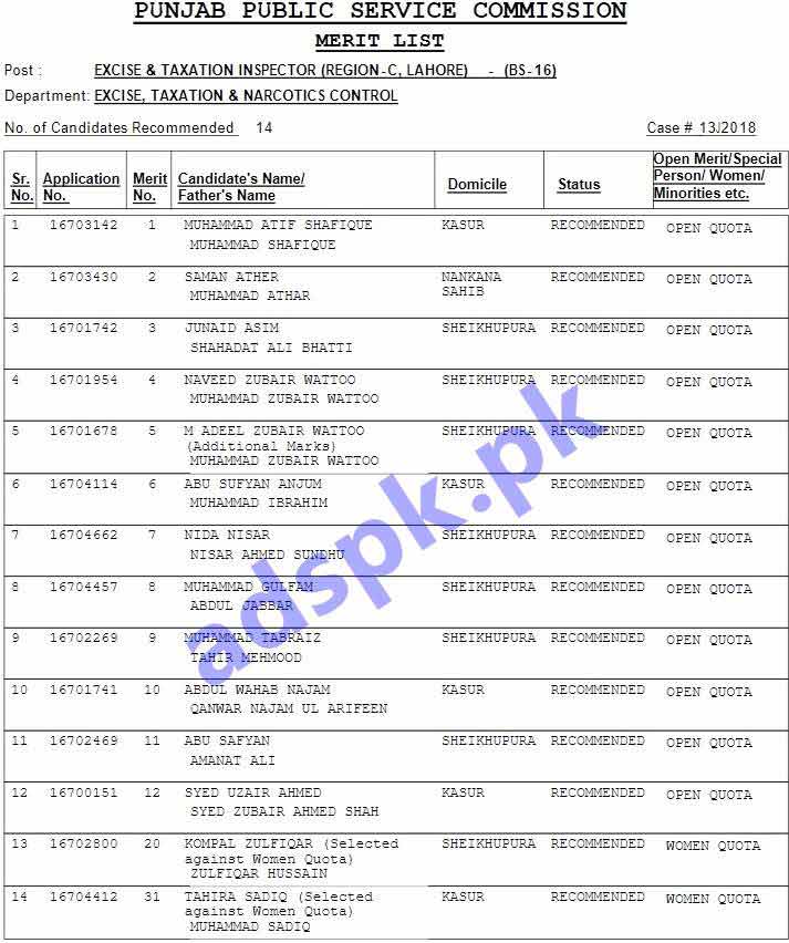 PPSC Final Results Complete Merit List Excise & Taxation Inspector Faisalabad Region-C Lahore 18J2018-13J2018 Punjab Excise Taxation & Narcotics Control Department Final Results Updated on 08-01-2019 by PPSC
