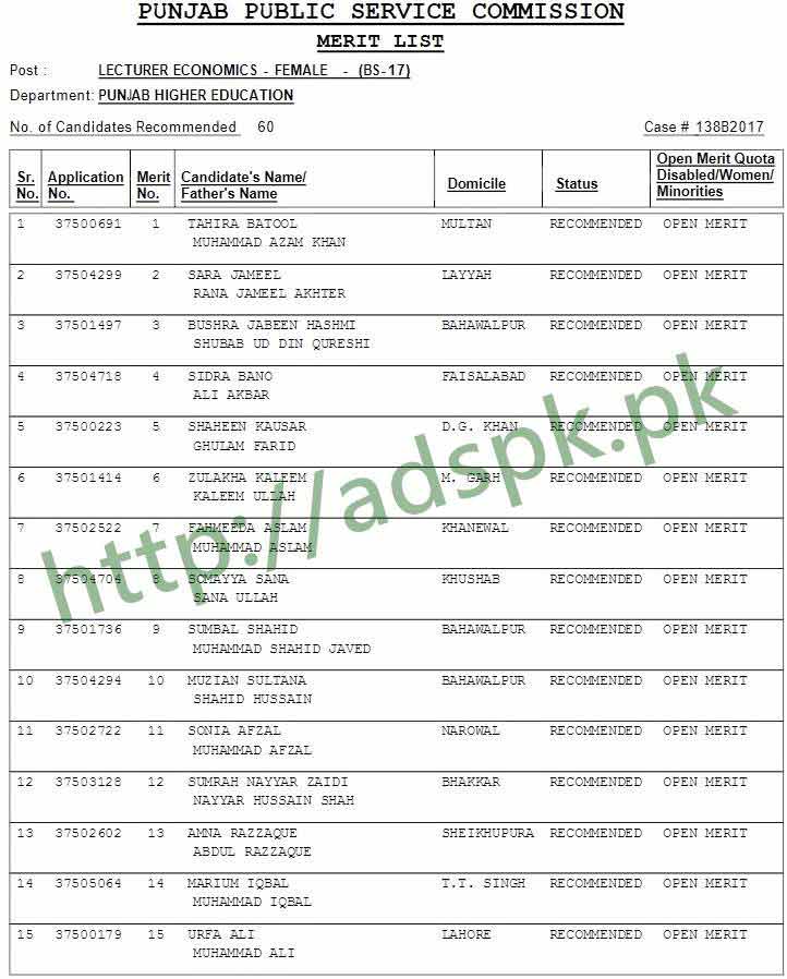 PPSC Final Results Merit List Complete Lecturer Economics Female 138B2017 Punjab Higher Education Department Final Results Updated on 27-11-2017 by Punjab Public Service Commission Lahore